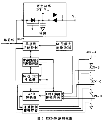 四路AD转换器DS2450的性能特点和应用电路设计分析,第3张