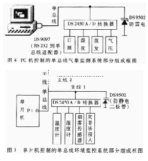 四路AD转换器DS2450的性能特点和应用电路设计分析,第6张