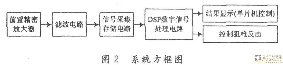 红外反狙击手探测系统的原理和设计方案,第3张