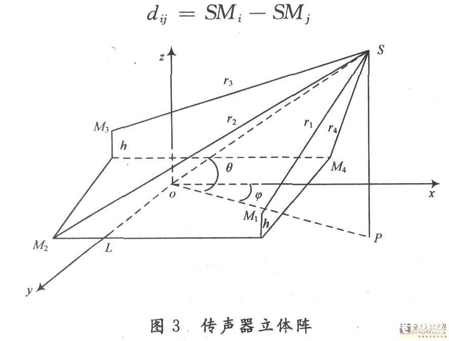 红外反狙击手探测系统的原理和设计方案,第6张