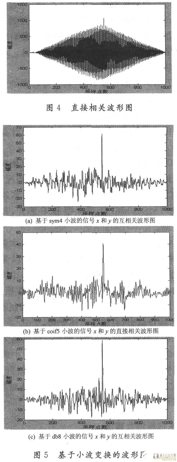 红外反狙击手探测系统的原理和设计方案,第8张