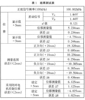 位移测量装置的软硬件设计和测试方法,第7张