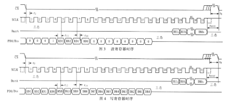 SAR模数转换器AD7262的工作原理、性能和应用分析,第4张