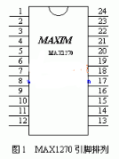 AD转换器MAX1270的特点性能和应用实例分析,A/D转换器MAX1270的特点性能和应用实例分析,第2张