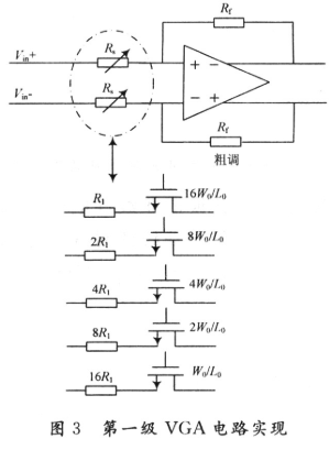 高性能可变增益放大器的工作原理、应用于仿真研究,第4张