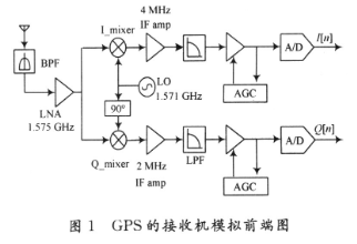 高性能可变增益放大器的工作原理、应用于仿真研究,高性能可变增益放大器的工作原理、应用于仿真研究,第2张