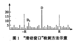 基于模型的镜头边界检测算法的研究分析,第3张