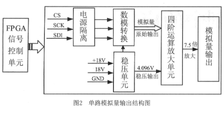 采用可编辑逻辑器件EP2C8芯片实现多路模拟量信号源的设计方案,第3张