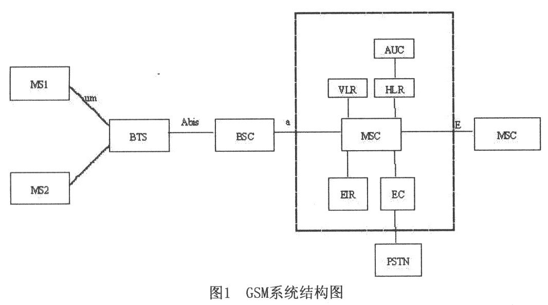 移动通信中串话检测方案的应用设计分析,移动通信中串话检测方案的应用设计分析,第2张