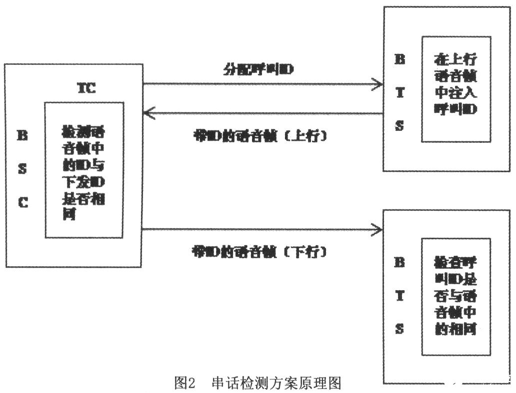 移动通信中串话检测方案的应用设计分析,第3张