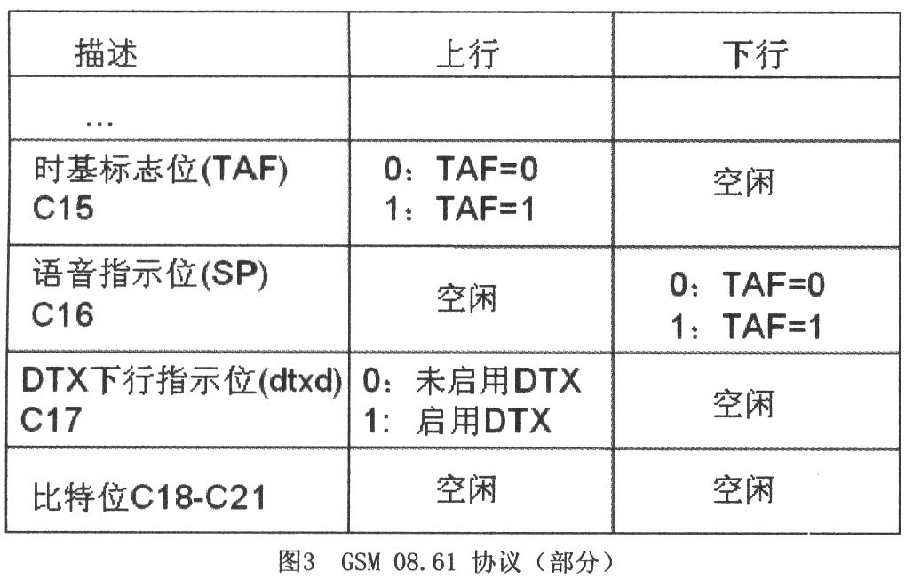 移动通信中串话检测方案的应用设计分析,第4张