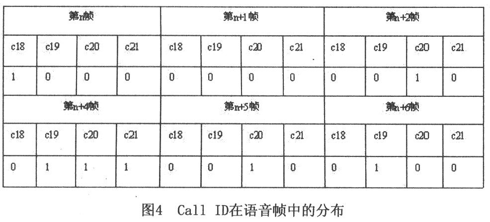 移动通信中串话检测方案的应用设计分析,第5张