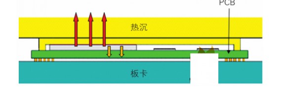 ADC芯片对 LTCC 基板工作温度影响,ADC芯片对 LTCC 基板工作温度影响,第2张