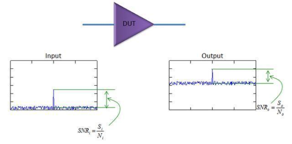 详读射频经典知识：噪声系数（Noise Figure）,详读射频经典知识：噪声系数（Noise Figure）,第2张