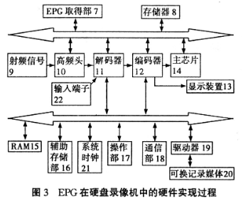 新型EPG的系统架构和设计实现方案,第4张