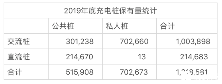 充电桩成新基建的新风口，但仍存在窘境,充电桩成新基建的新风口，但仍存在窘境,第3张