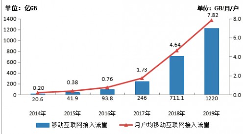 移动通信关键时刻为经济增长带来贡献,移动通信关键时刻为经济增长带来贡献,第3张