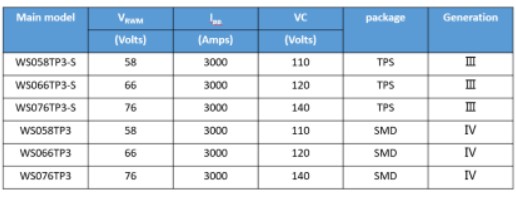 5G基站为5G终端设备联网提供高速率无线接入,5G基站为5G终端设备联网提供高速率无线接入,第2张