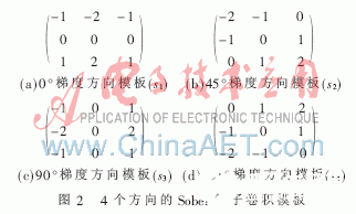 基于背景提取和Sobel算子的图像清晰度检测算法的研究,第4张