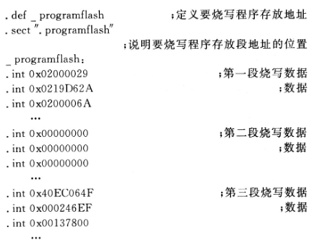 基于ADSP218x系列和TMS320C62x系列实现串行引导方案的设计,第11张