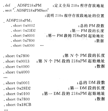 基于ADSP218x系列和TMS320C62x系列实现串行引导方案的设计,第9张