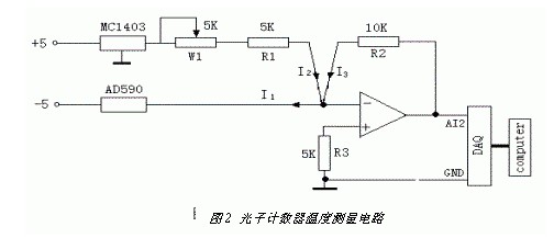 温度测控系统组成与温度信号产生与处理,温度测控系统组成与温度信号产生与处理,第3张