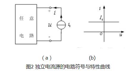 独立电压源和独立电流源是什么,独立电压源和独立电流源是什么,第5张