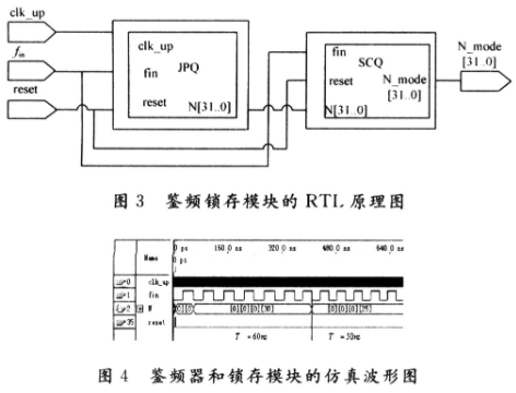 自动变模控制PLL的工作原理和功能实现设计,第6张