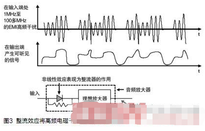 D类音频放大器的工作原理和在便携式设备中实现应用设计,第4张