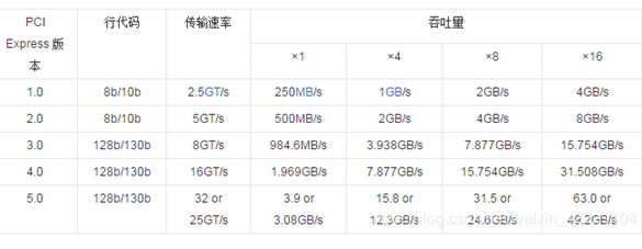 新手应如何选择SSD、HDD和SSHD？,新手应如何选择SSD、HDD和SSHD？,第3张