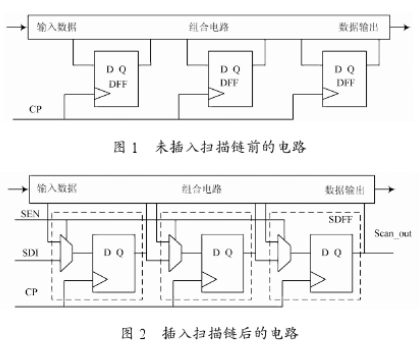 采用时钟复用技术提高可测性设计的故障覆盖率,采用时钟复用技术提高可测性设计的故障覆盖率,第2张