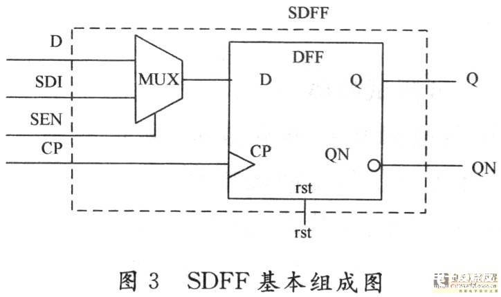 采用时钟复用技术提高可测性设计的故障覆盖率,第3张