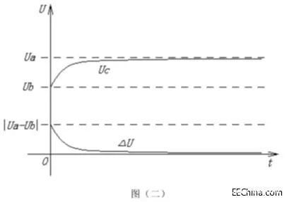 在信号源与ADC之间加入跟随器进行隔离实现消除通道串扰问题,第7张