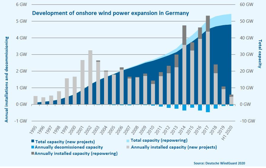 德国通过新政策，有助于加快陆上风电场基础设施的规划,德国通过新政策，有助于加快陆上风电场基础设施的规划,第2张