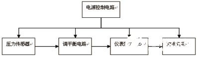 基于动态测试技术实现电子测压器的设计,第9张