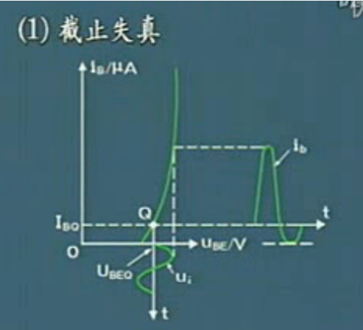 放大电路的失真分析图解,第12张