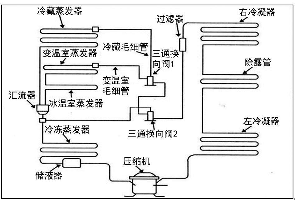 一种简单的智能冰箱设计方案,第2张