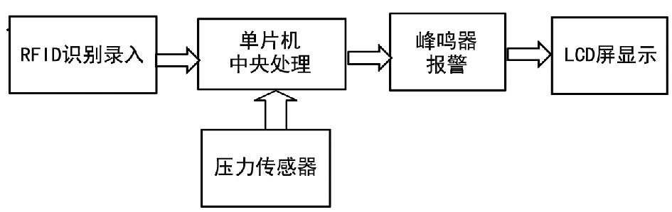 一种简单的智能冰箱设计方案,第5张