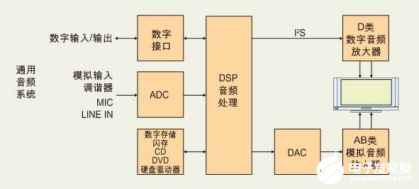 采用基于MOSFET架构实现压电致动器的设计,第4张