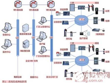 企业厂区智能综合安防系统的性能特点和实现,第3张