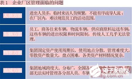 企业厂区智能综合安防系统的性能特点和实现,企业厂区智能综合安防系统的性能特点和实现,第2张