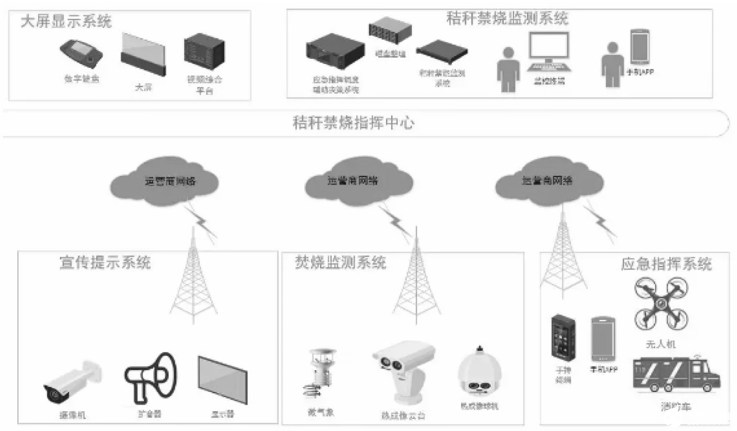 无人机秸秆禁烧巡查解决方案，布设快速方便,第2张