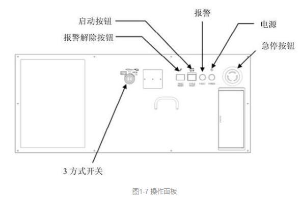 工业机器人控制柜使用方法,工业机器人控制柜使用方法_,第2张