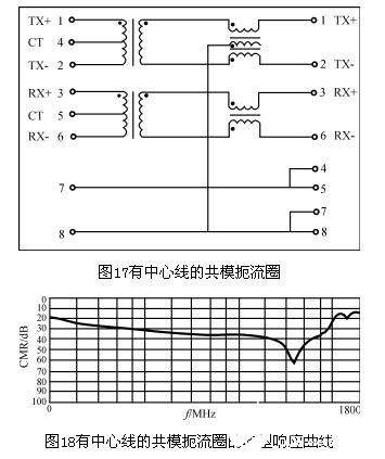 差模和共模信号的关键特性和抑制噪音常用的方法,第11张