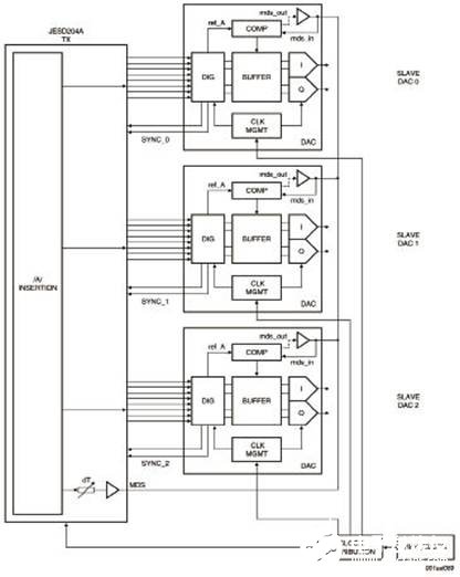 高速10位双通道数模转换器DAC1008D750的性能特点和应用,第5张