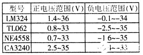 运算放大器在稳压电源应用中的分析及研究,运算放大器在稳压电源应用中的分析及研究,第2张