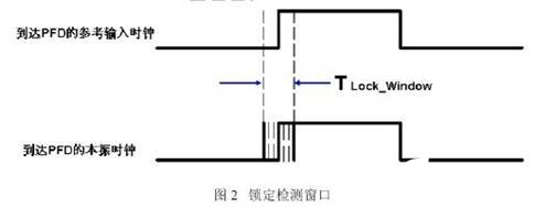 基于电荷泵锁相环技术的电路锁定检测的基本原理和设计实现,第3张