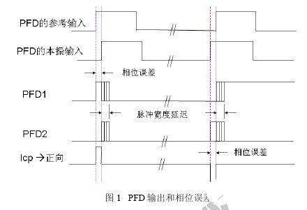 基于电荷泵锁相环技术的电路锁定检测的基本原理和设计实现,基于电荷泵锁相环技术的电路锁定检测的基本原理和设计实现,第2张