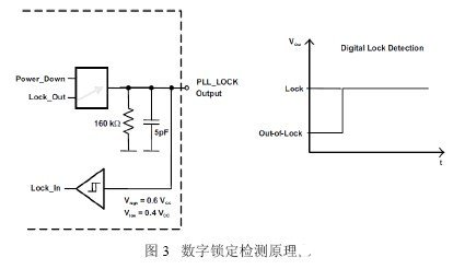 基于电荷泵锁相环技术的电路锁定检测的基本原理和设计实现,第4张