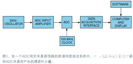 采用惠普HP-339A分析仪进行18位ADC保真度的测量,第2张